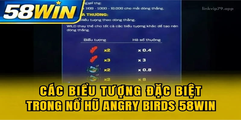 Các biểu tượng đặc biệt trong nổ hũ Angry Birds 58WIN